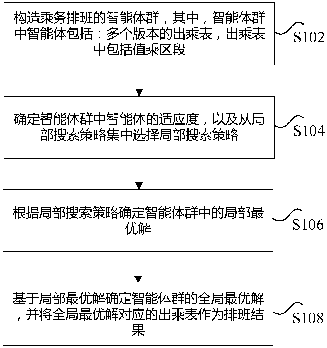 Crew management method and device