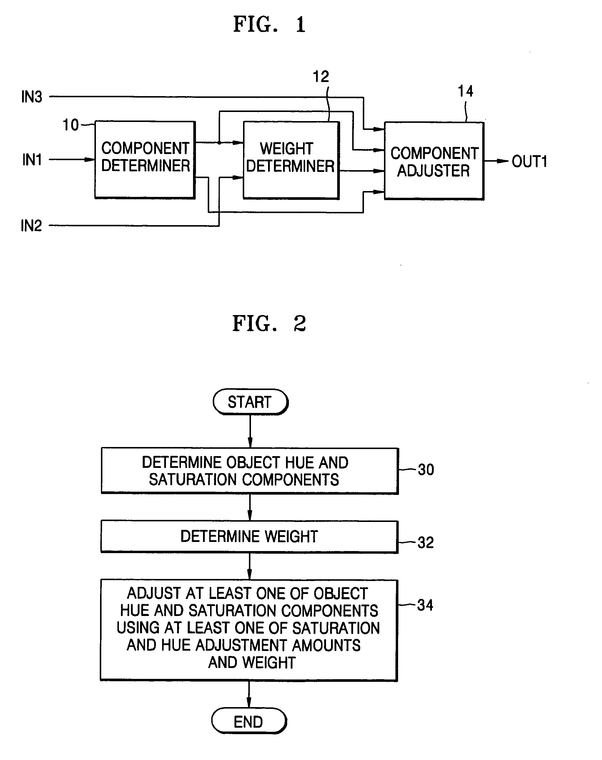 Apparatus and method for adjusting primary color component of image, and computer-readable recording media for storing computer program