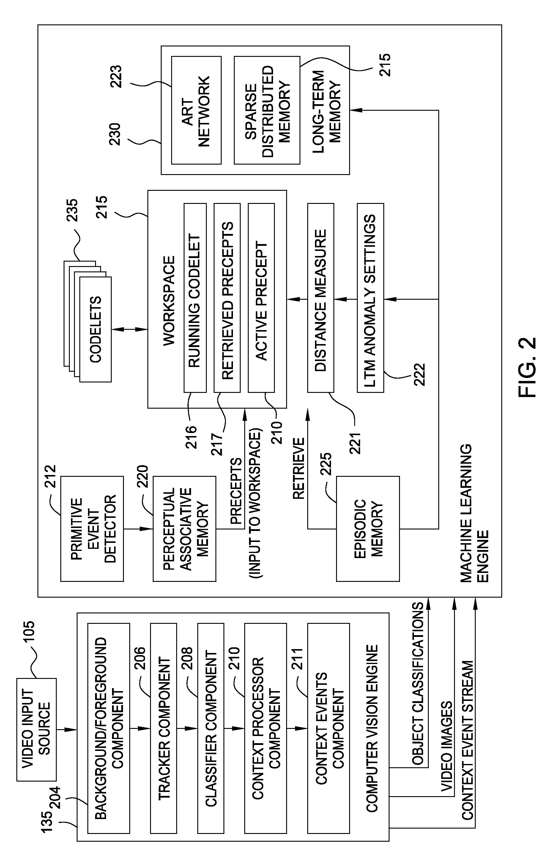 Detecting anomalous events using a long-term memory in a video analysis system