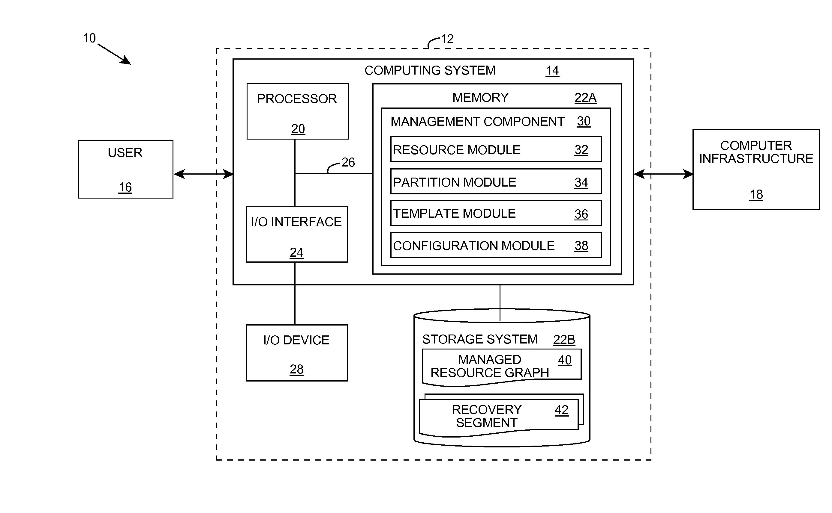 Recovery segment identification in a computing infrastructure