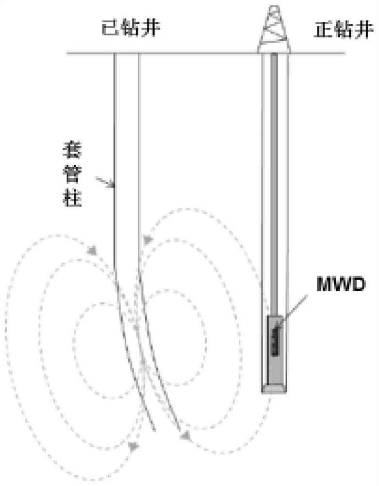 An anti-collision early warning method for the upper vertical section of cluster wells based on the detection of the magnetic field of adjacent well casing strings