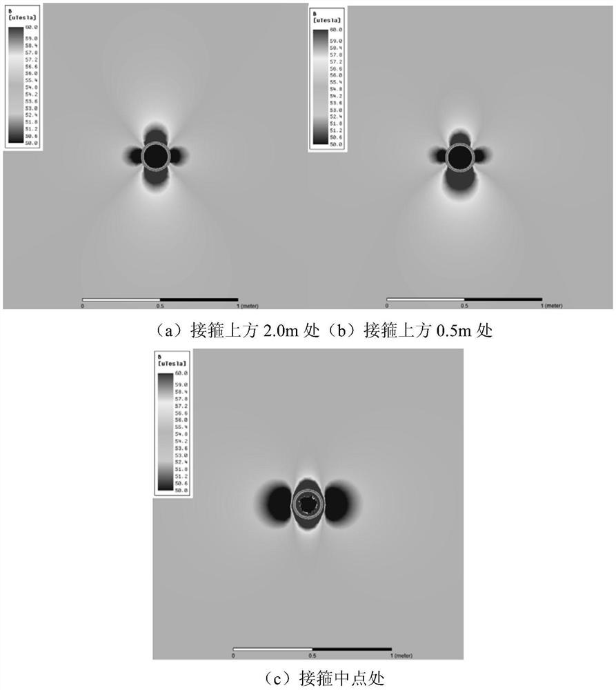 An anti-collision early warning method for the upper vertical section of cluster wells based on the detection of the magnetic field of adjacent well casing strings