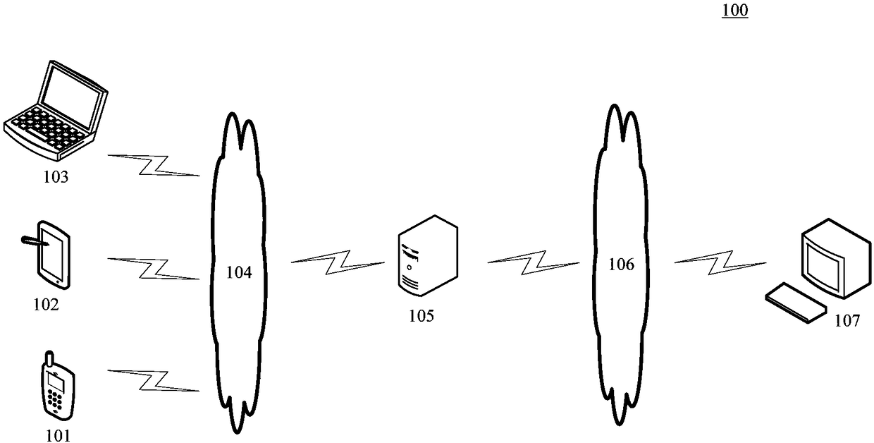 Method and device for information output