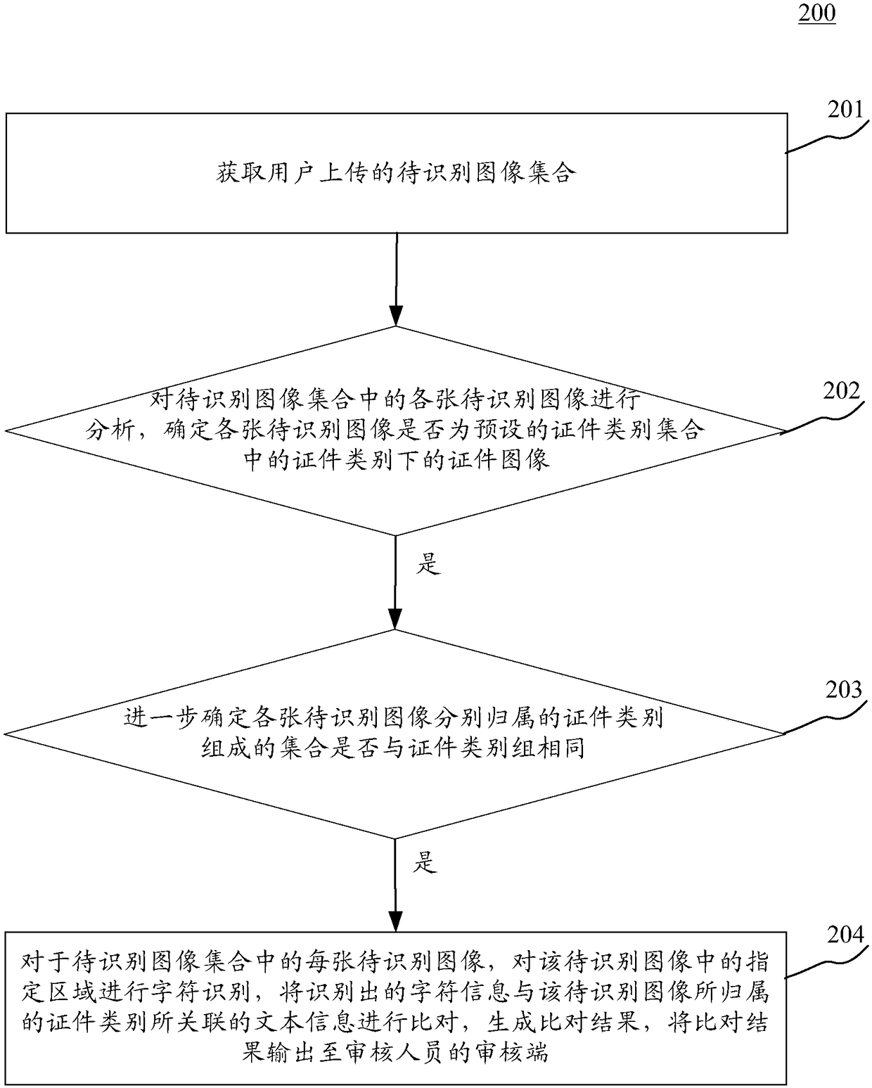 Method and device for information output