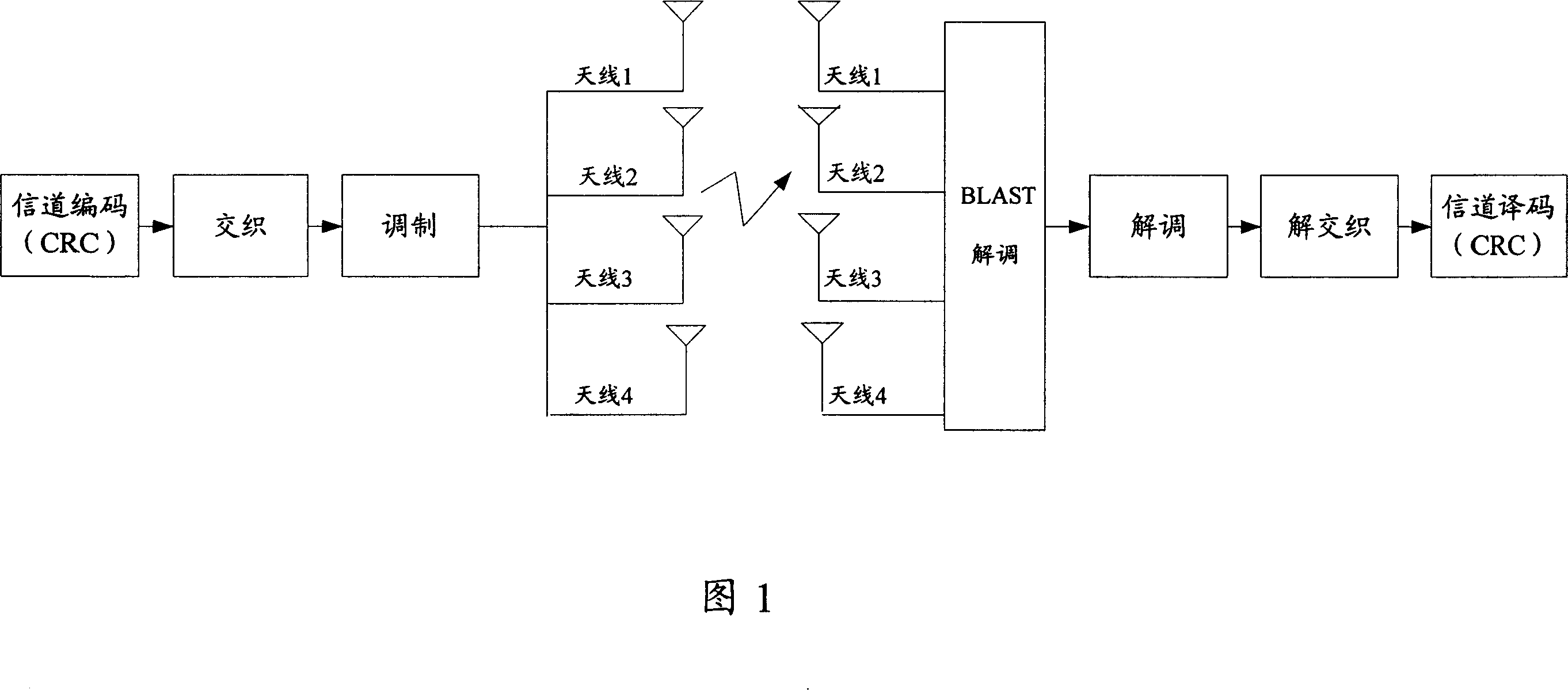 Data retransmission method and device for multi antenna system
