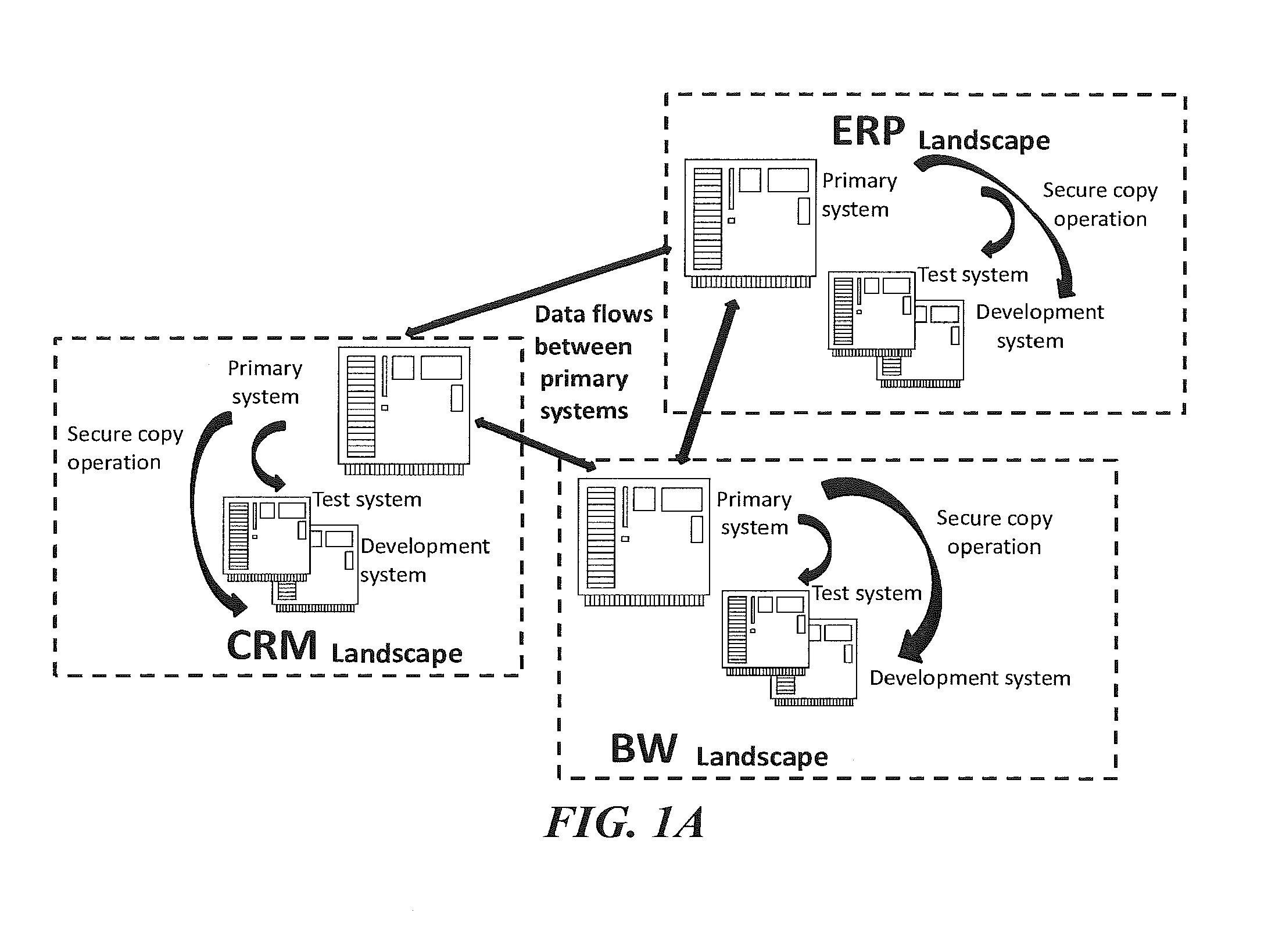 Secure data copying