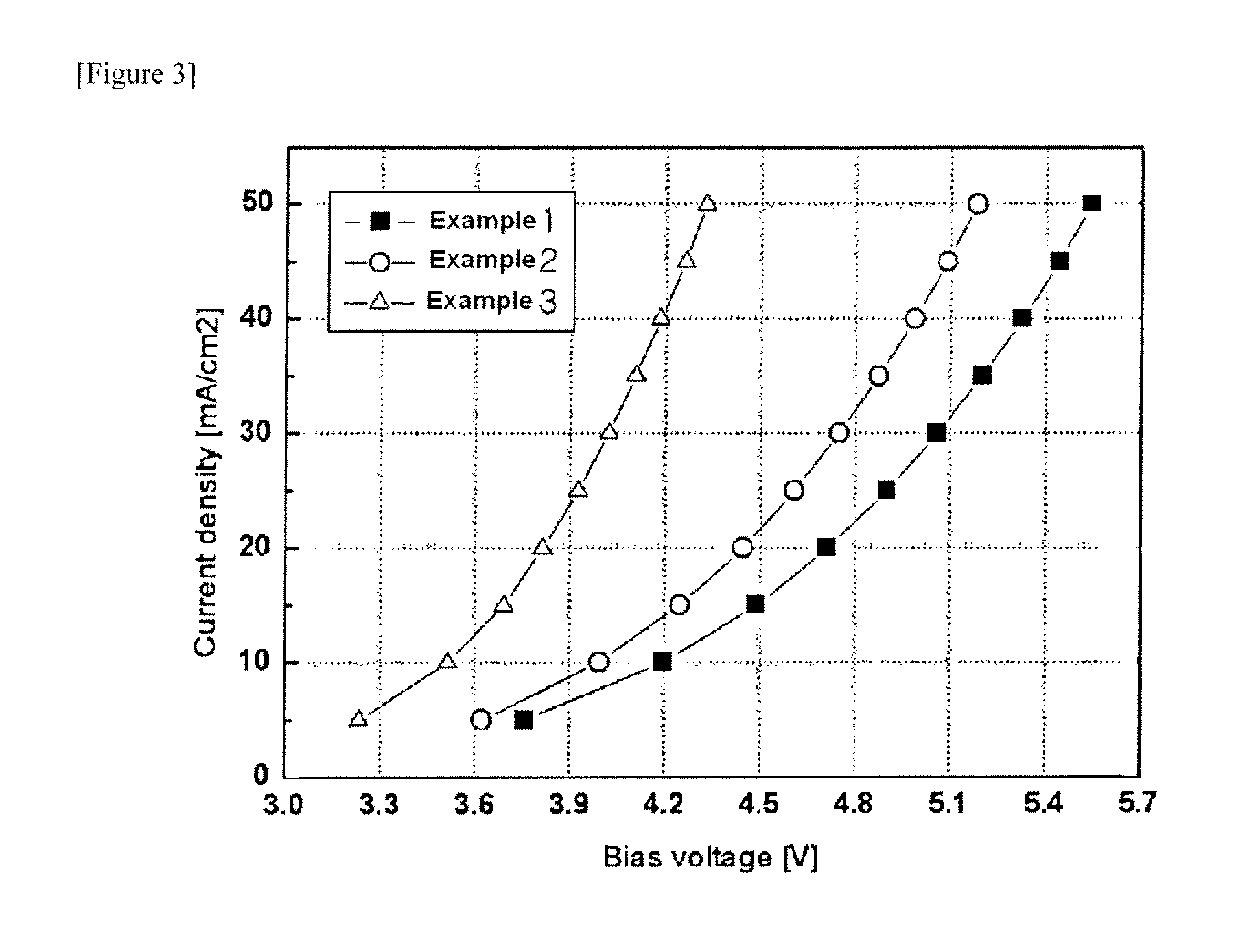 Organic light-emitting diode and method of manufacturing the same