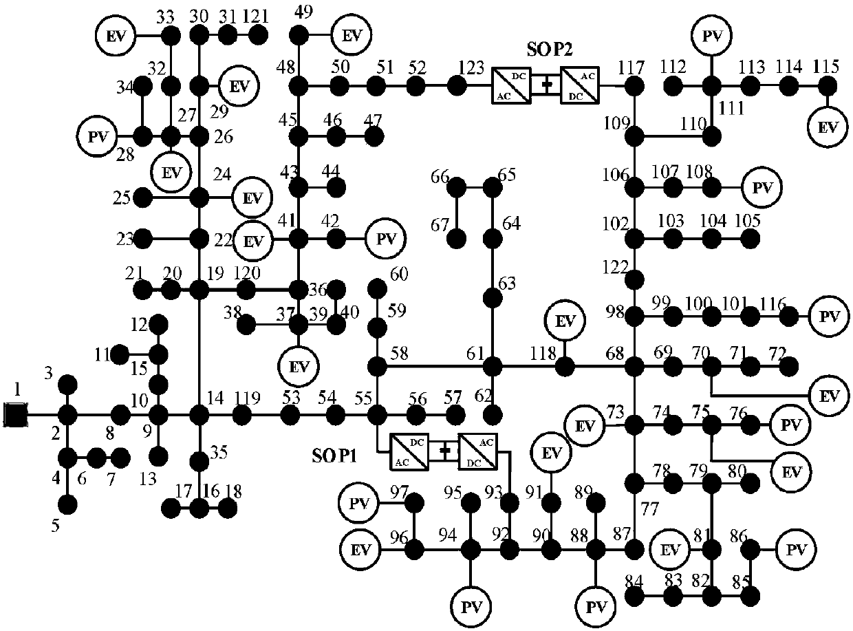 Low-voltage active distribution network congestion management method based on node marginal price