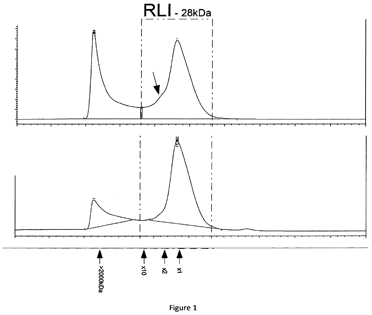 Il-15/il-15ralpha based conjugates purification method