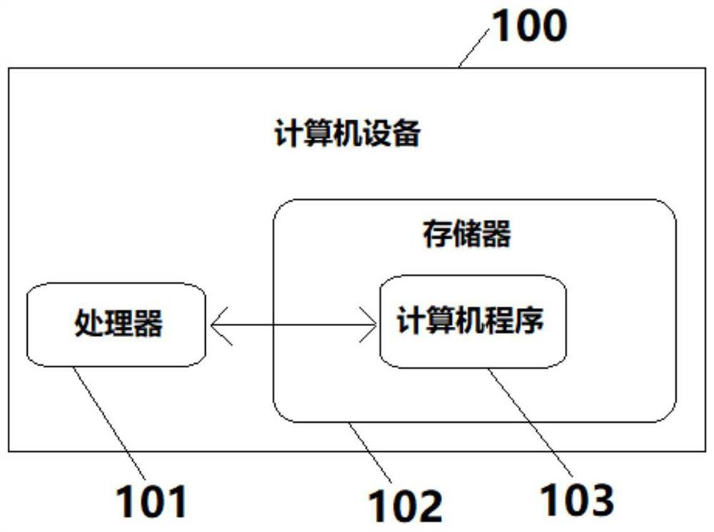 Auxiliary evaluation method for renal interstitial fibrosis, computer equipment and computer readable storage medium