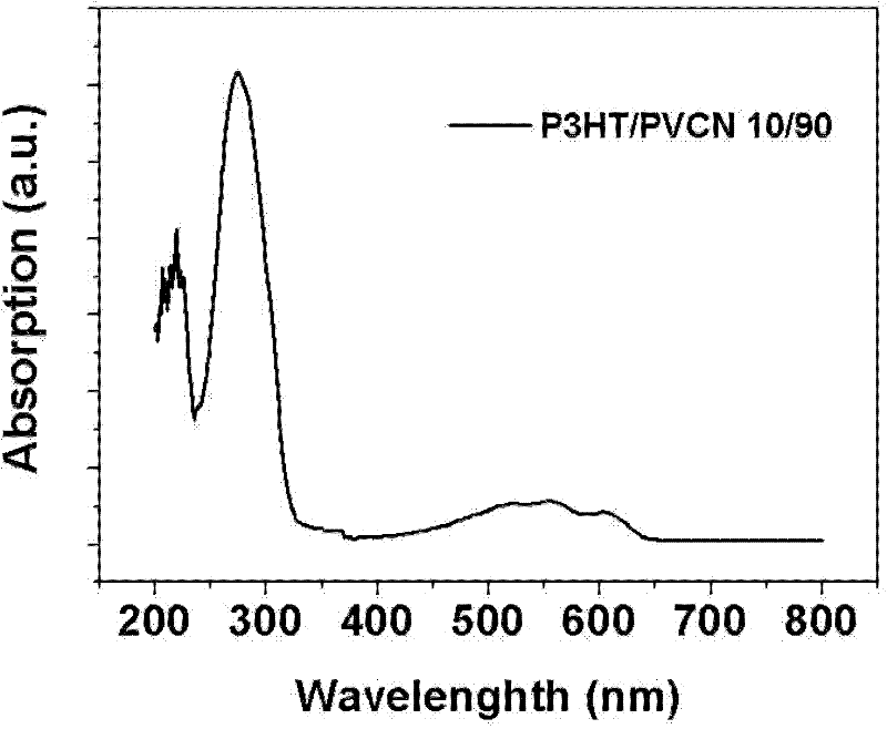UV-lithographic micro-patterned organic thin film transistor semiconductor material and application