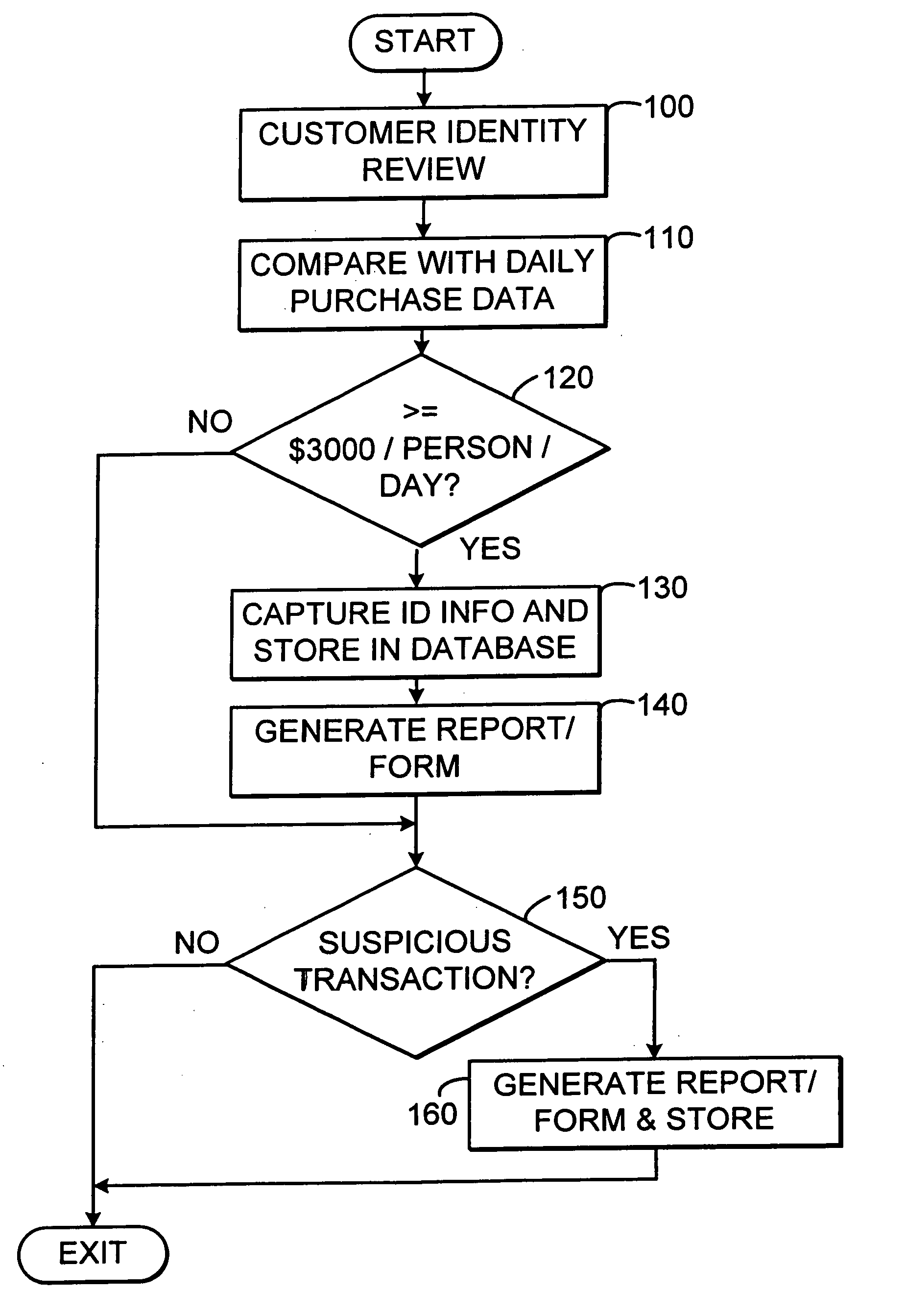 Method for detecting suspicious transactions