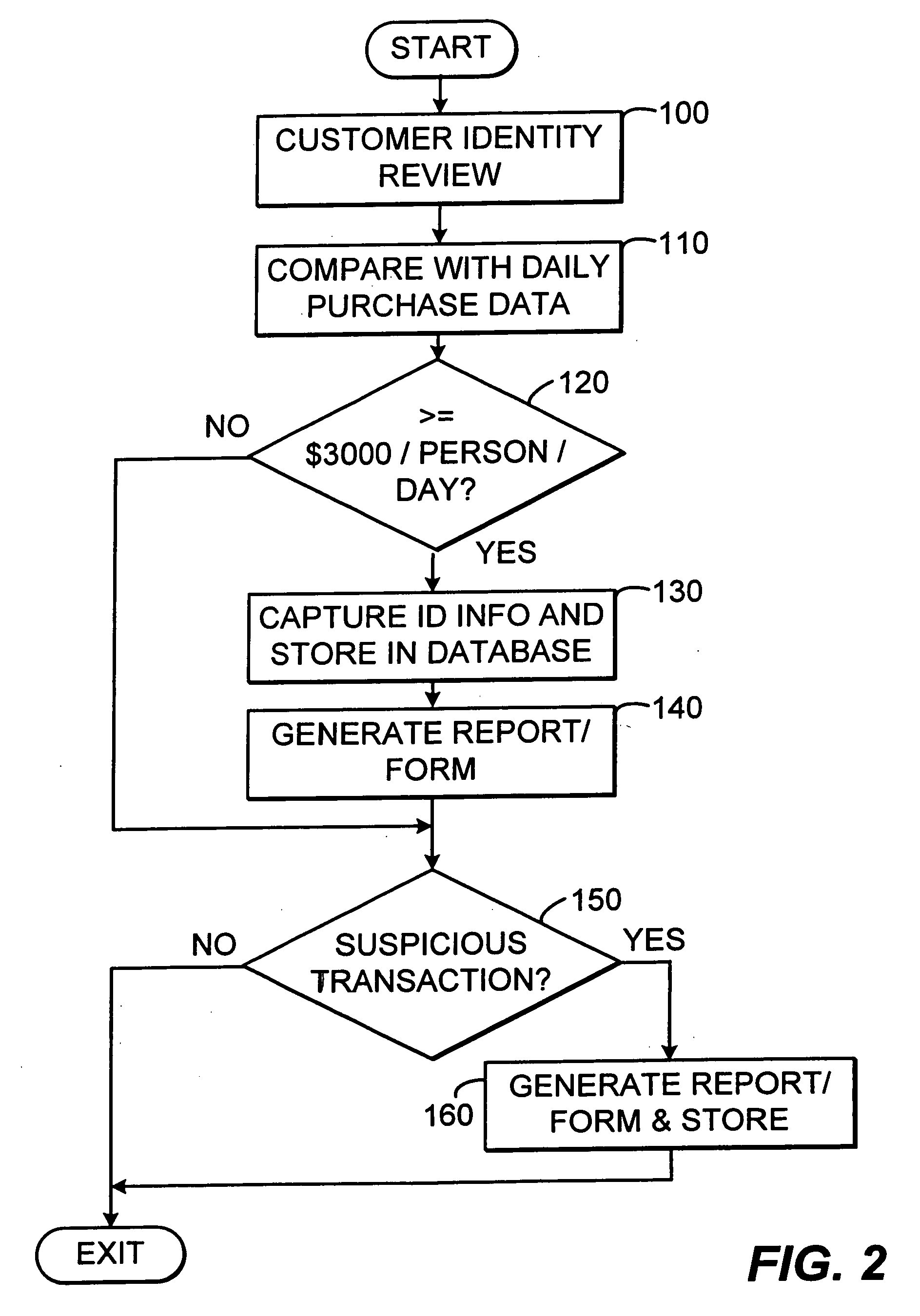 Method for detecting suspicious transactions