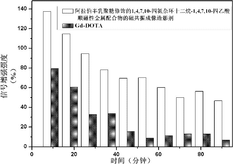Paramagnetic metal complex and synthetic method and application thereof
