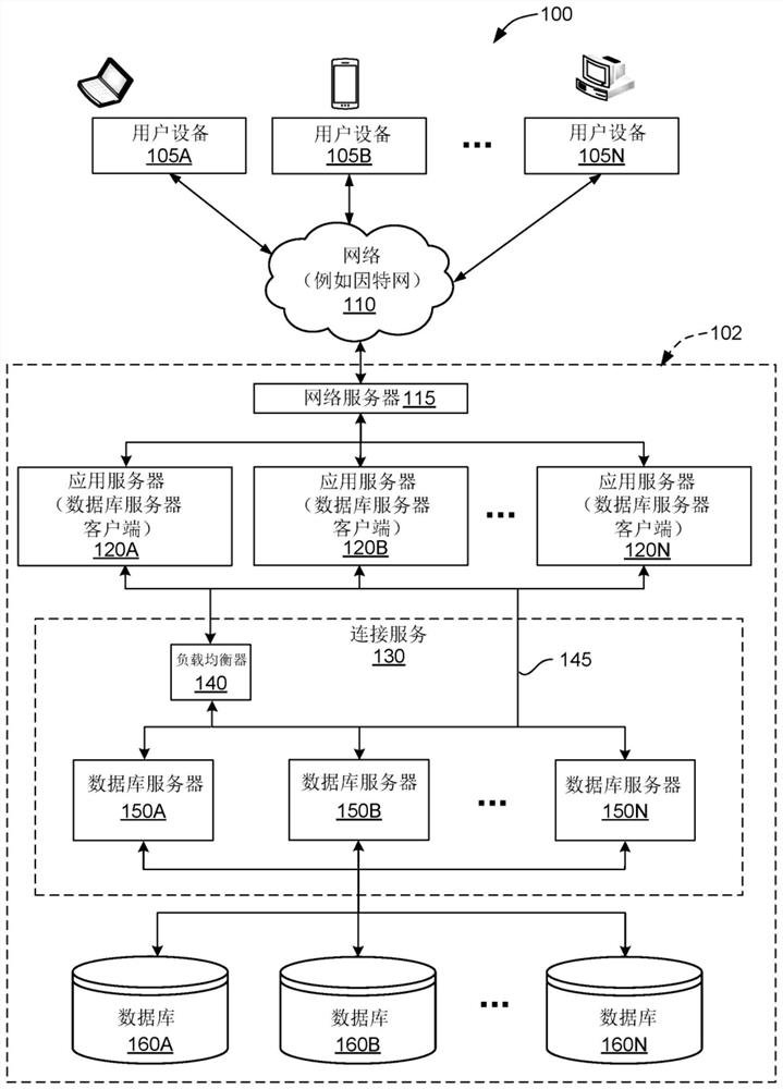 Connection service discovery and load rebalancing
