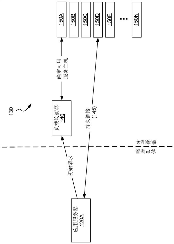 Connection service discovery and load rebalancing