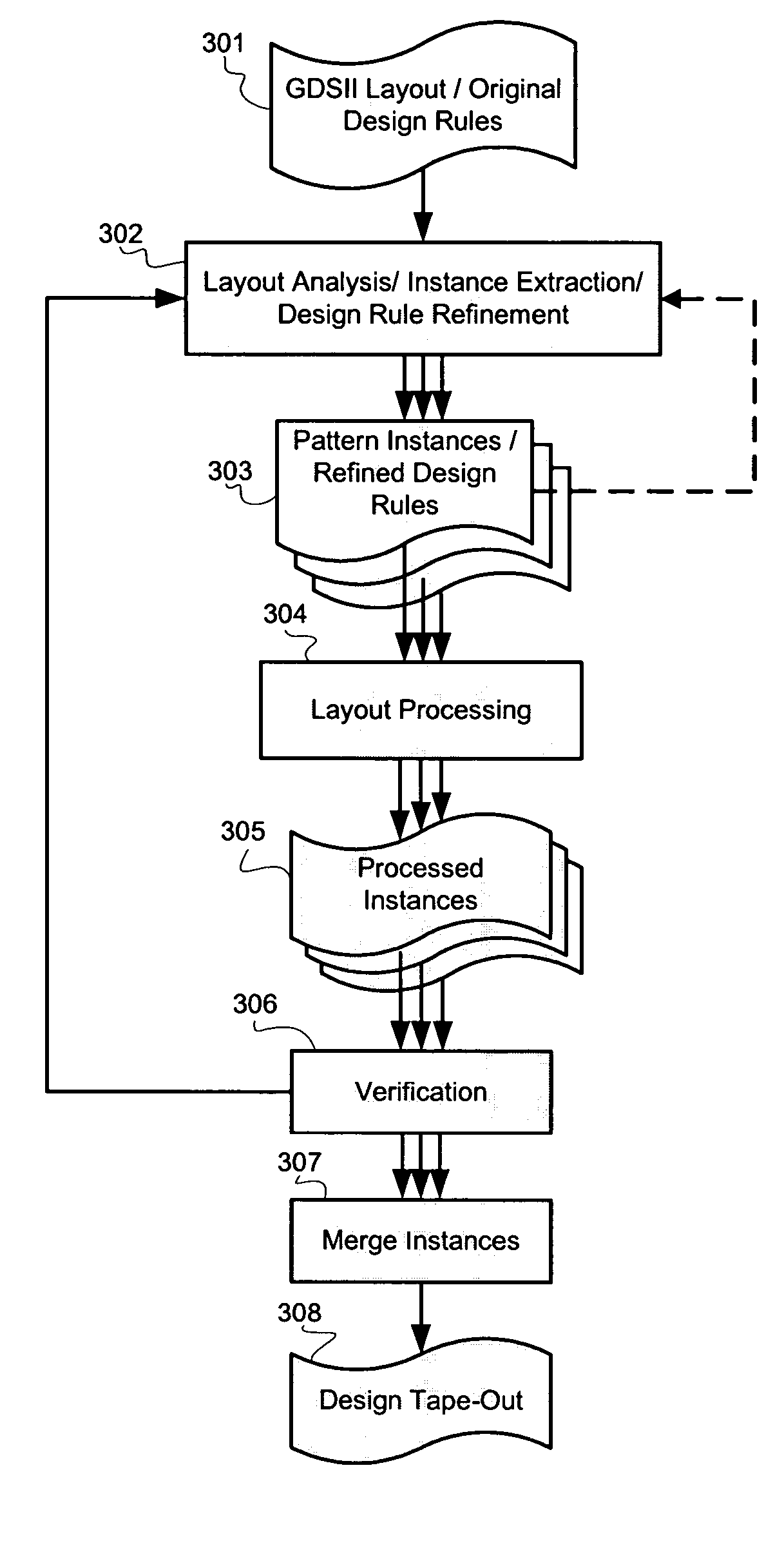 System for designing integrated circuits with enhanced manufacturability