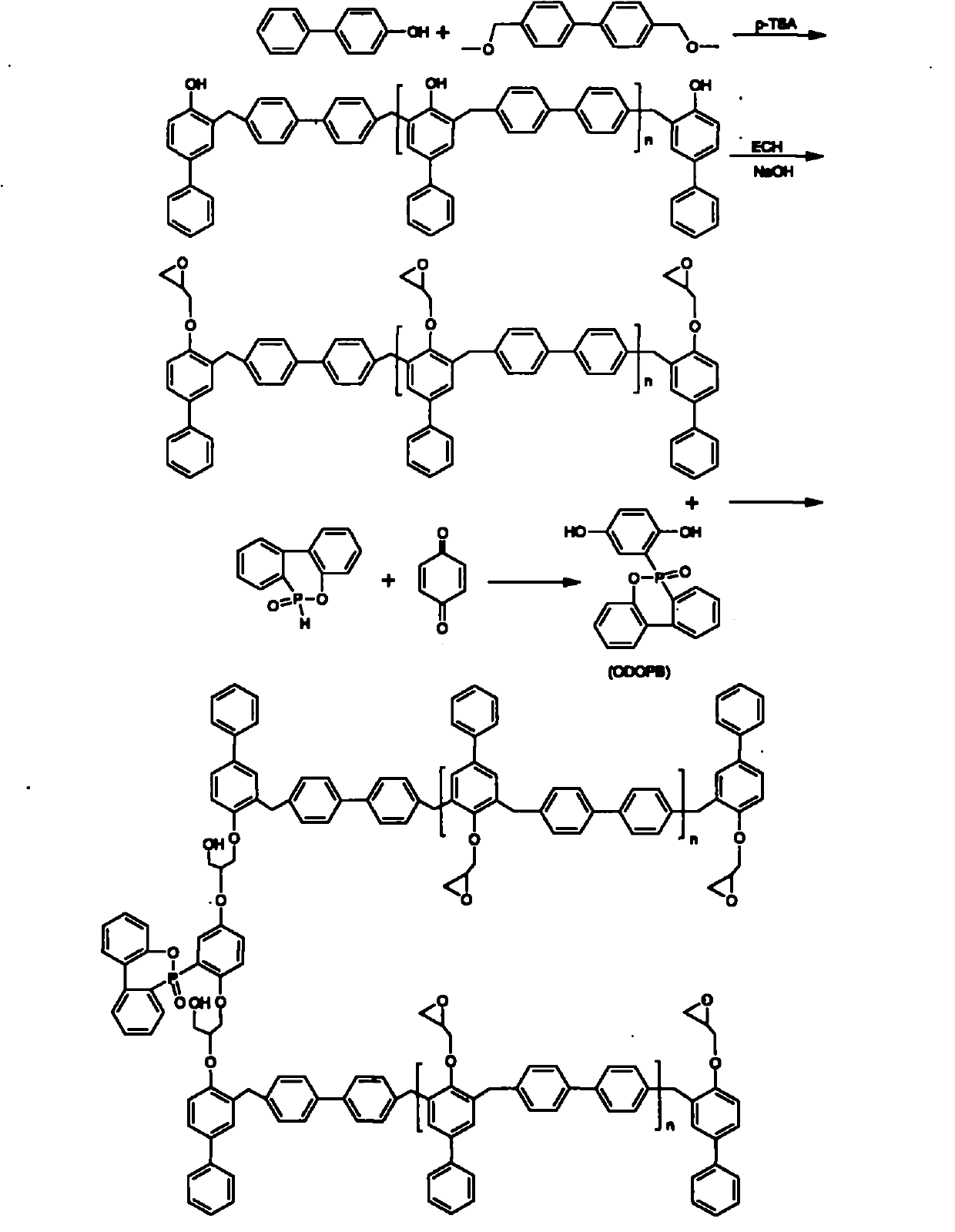 Preparation method of novel phosphorus-containing biphenyl novolac epoxy resin and condensate of novel phosphorus-containing biphenyl novolac epoxy resin