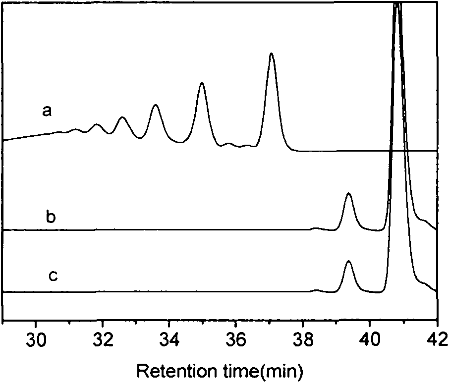 Preparation method of novel phosphorus-containing biphenyl novolac epoxy resin and condensate of novel phosphorus-containing biphenyl novolac epoxy resin