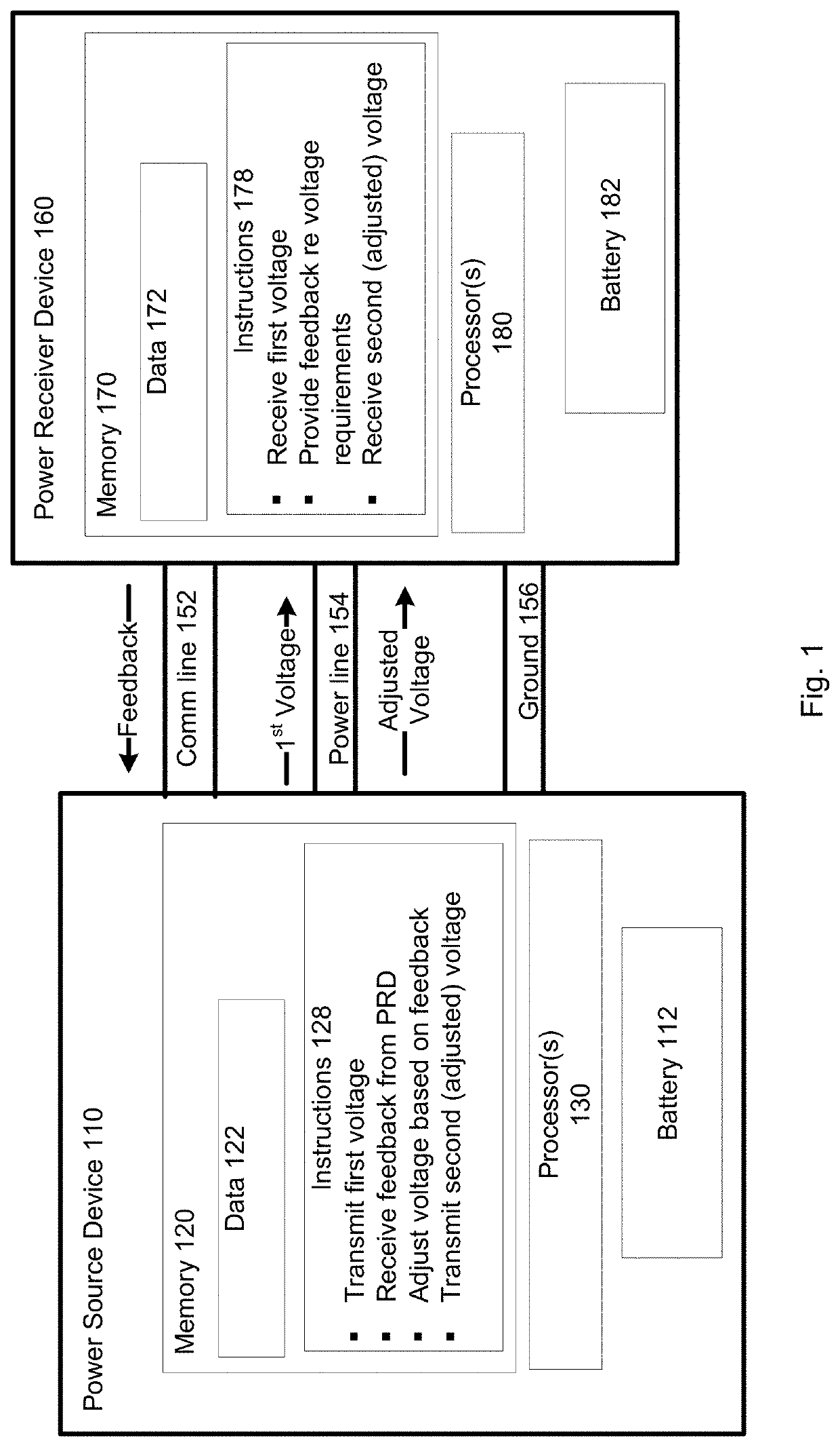 Dynamic Adjustment Of Charging Voltage Supplied From A First Device To A Second Device