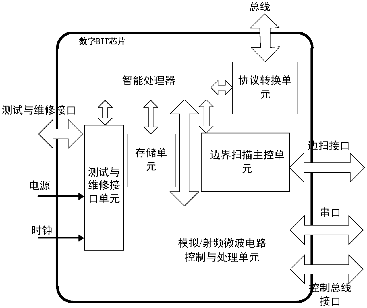 embedded-test-unit-device-and-method-suitable-for-electronic-equipment