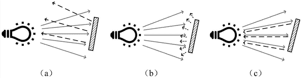 Retroreflective modulation label and reader system using light as medium
