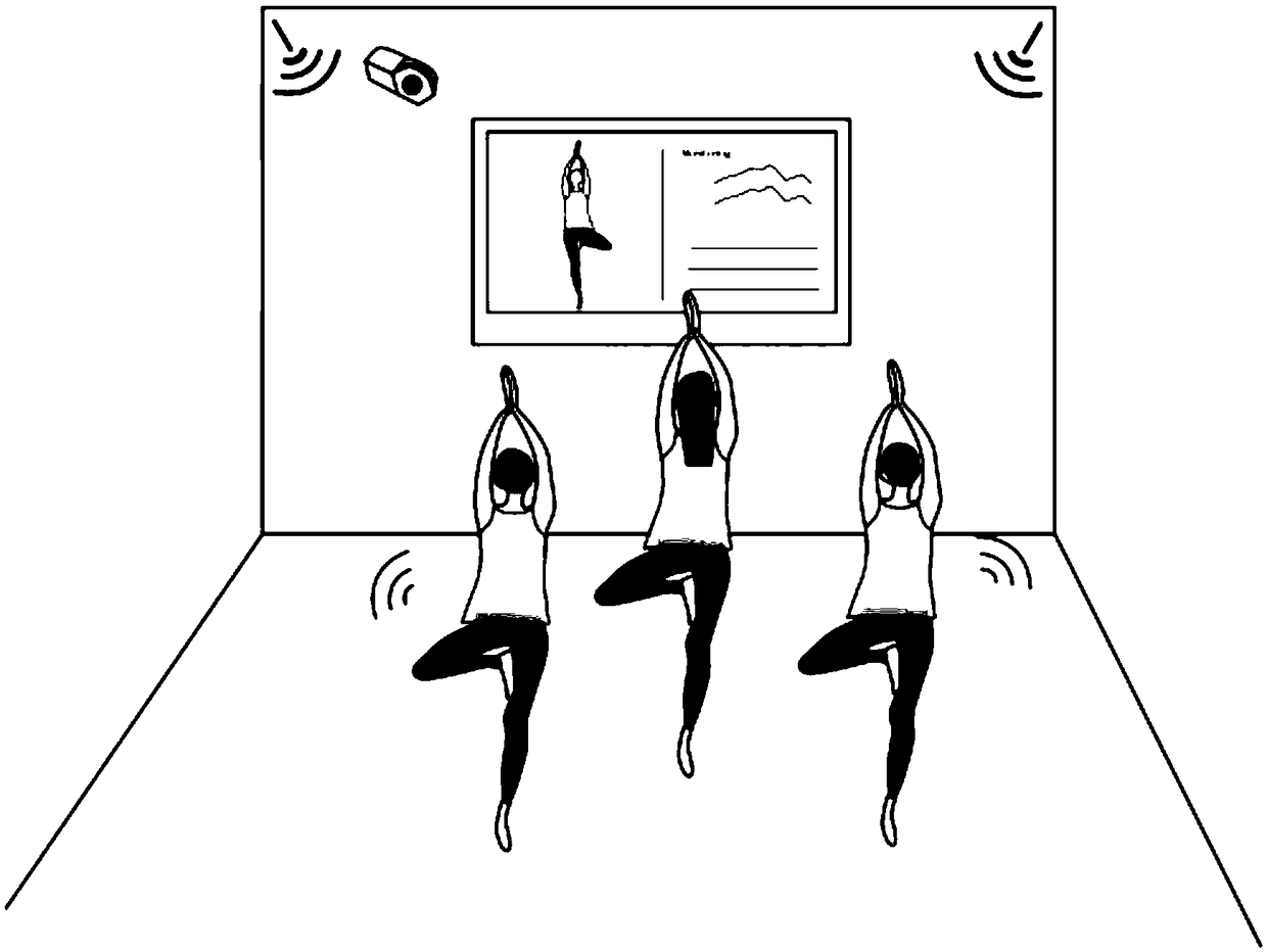 A multi-person motion monitoring method