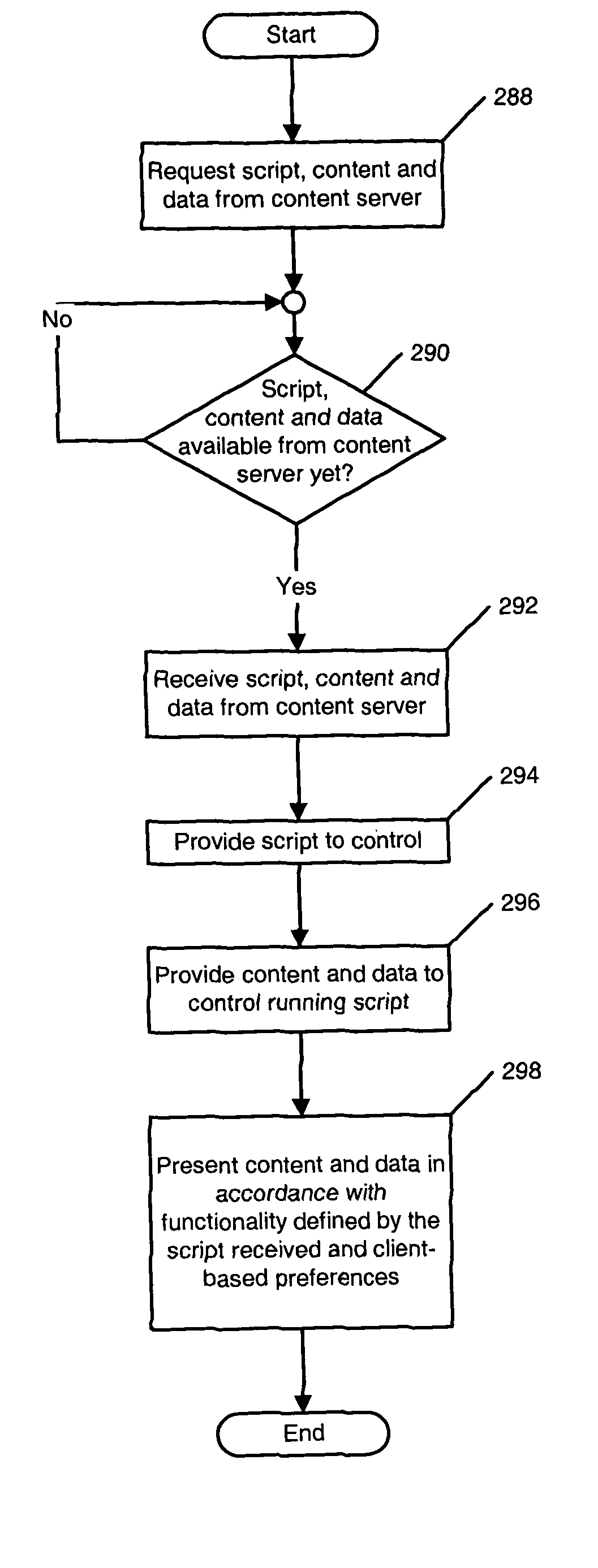 Method and apparatus for providing desktop application functionality in a client/server architecture
