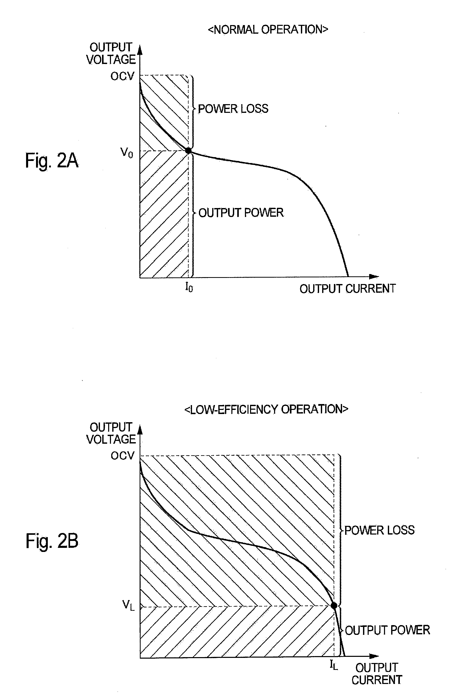 Fuel cell system and its operation method