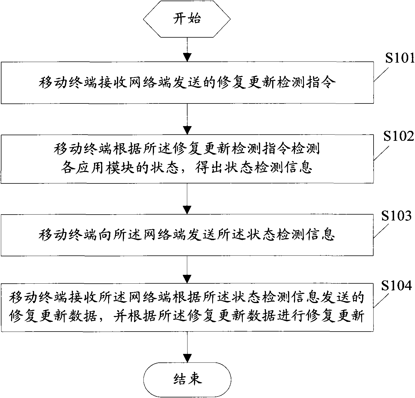 Method and system for realizing restoration updating of mobile terminal
