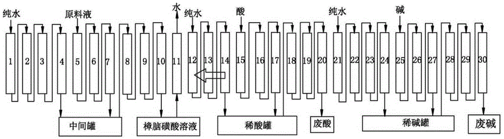 Clear production technology for converting sodium camphorsulfonate into camphorsulfonic acid