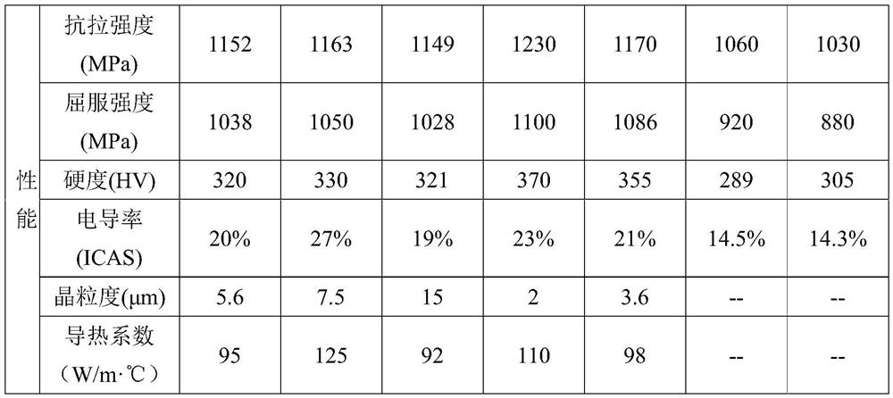 High-strength titanium-copper alloy strip suitable for conductive elastic components and preparation method thereof