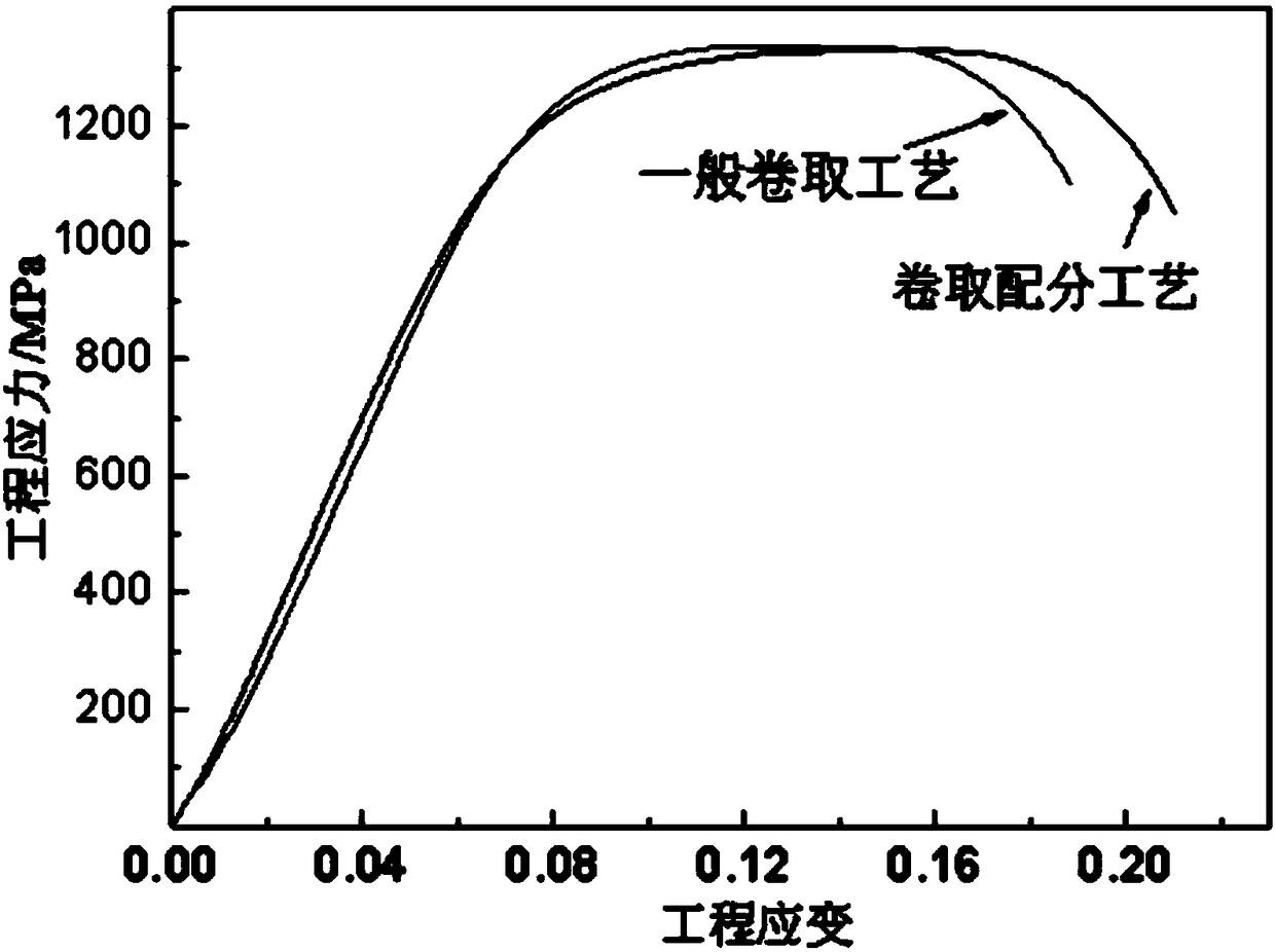 High-strength steel treatment technology