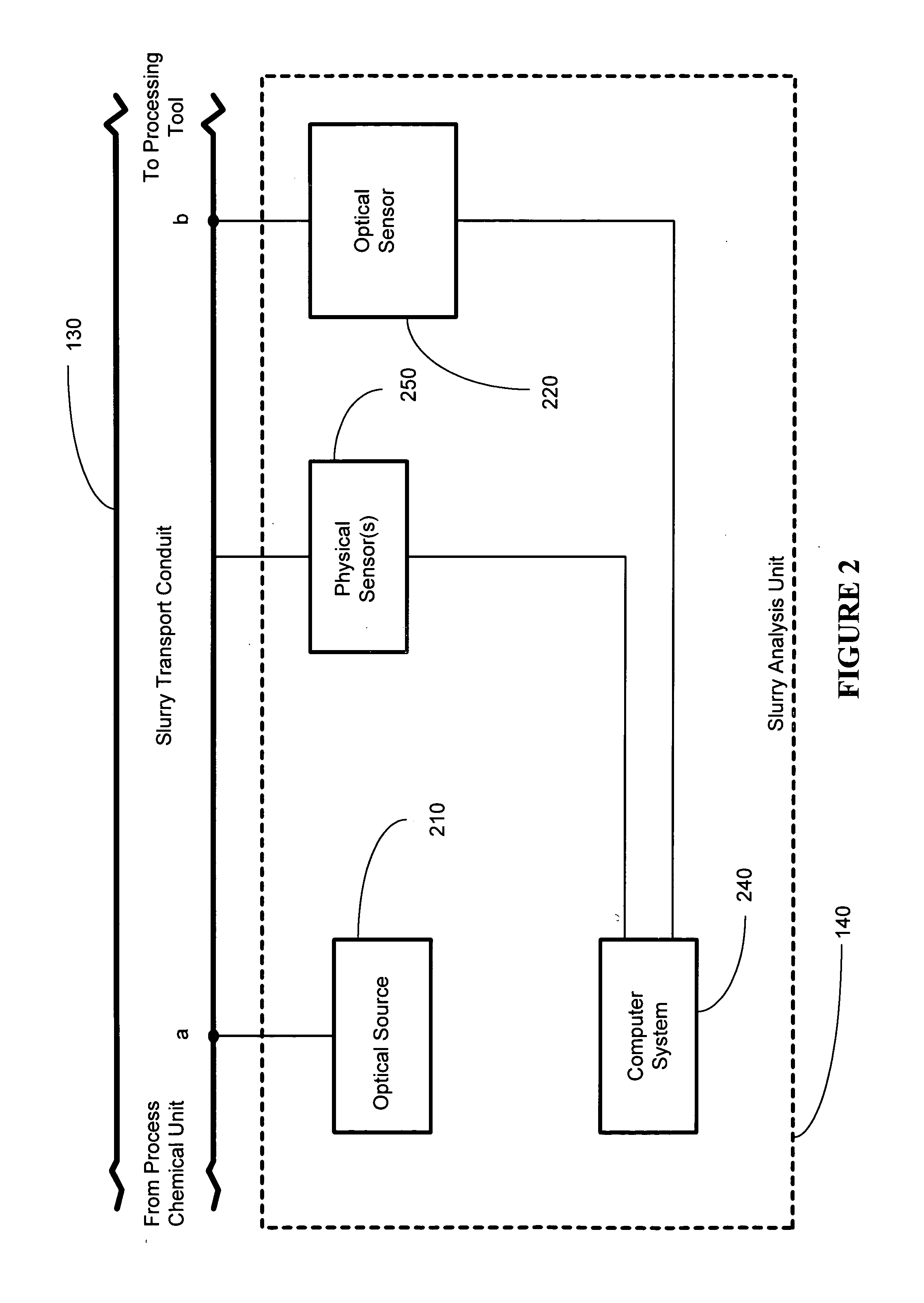 Method and apparatus for monitoring of slurry consistency