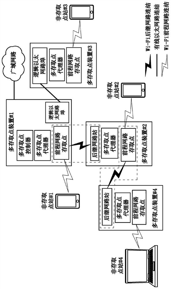 Method and apparatus for performing client steering control in multi-access point network