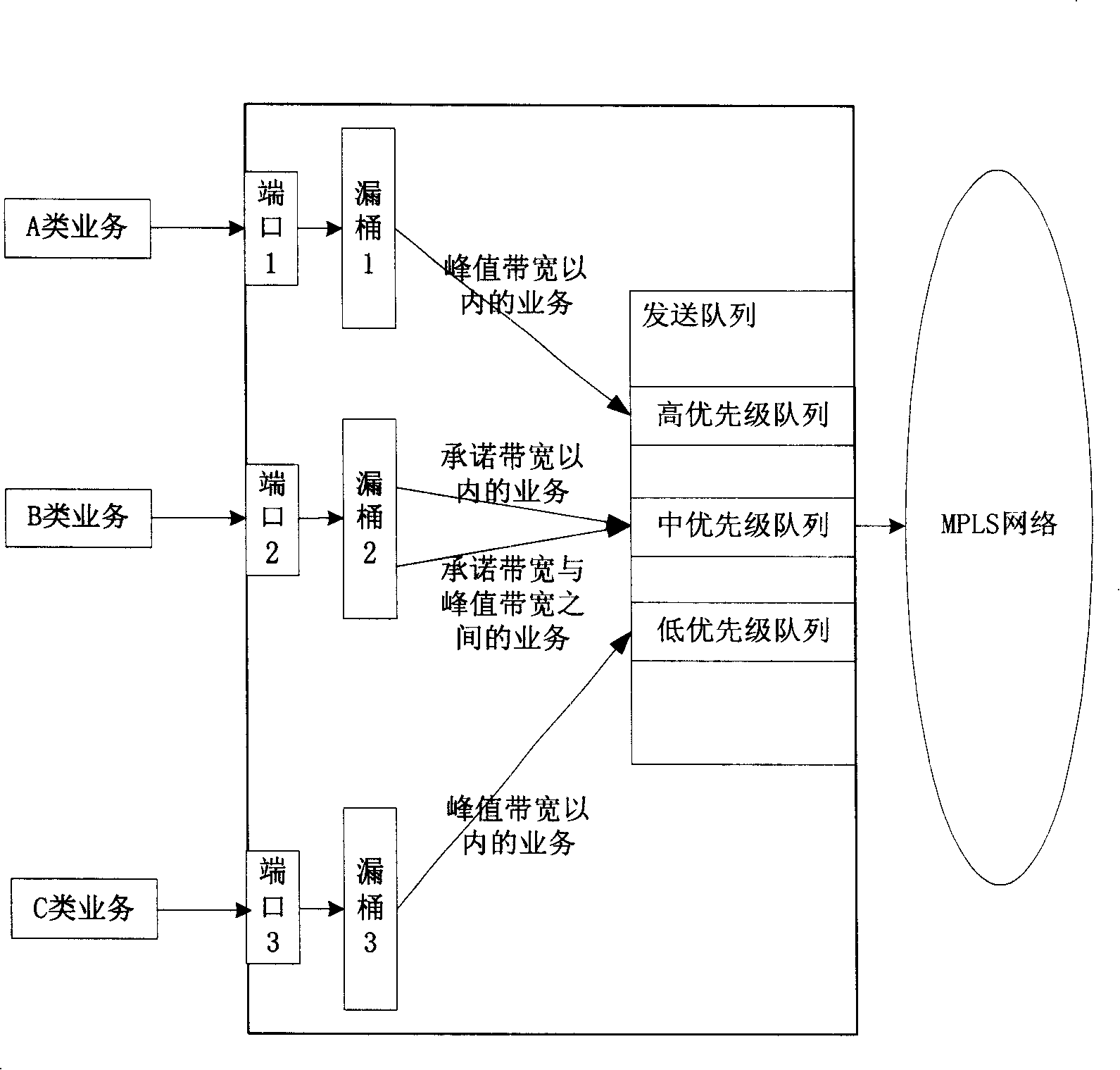 MPLS network service scheduling system