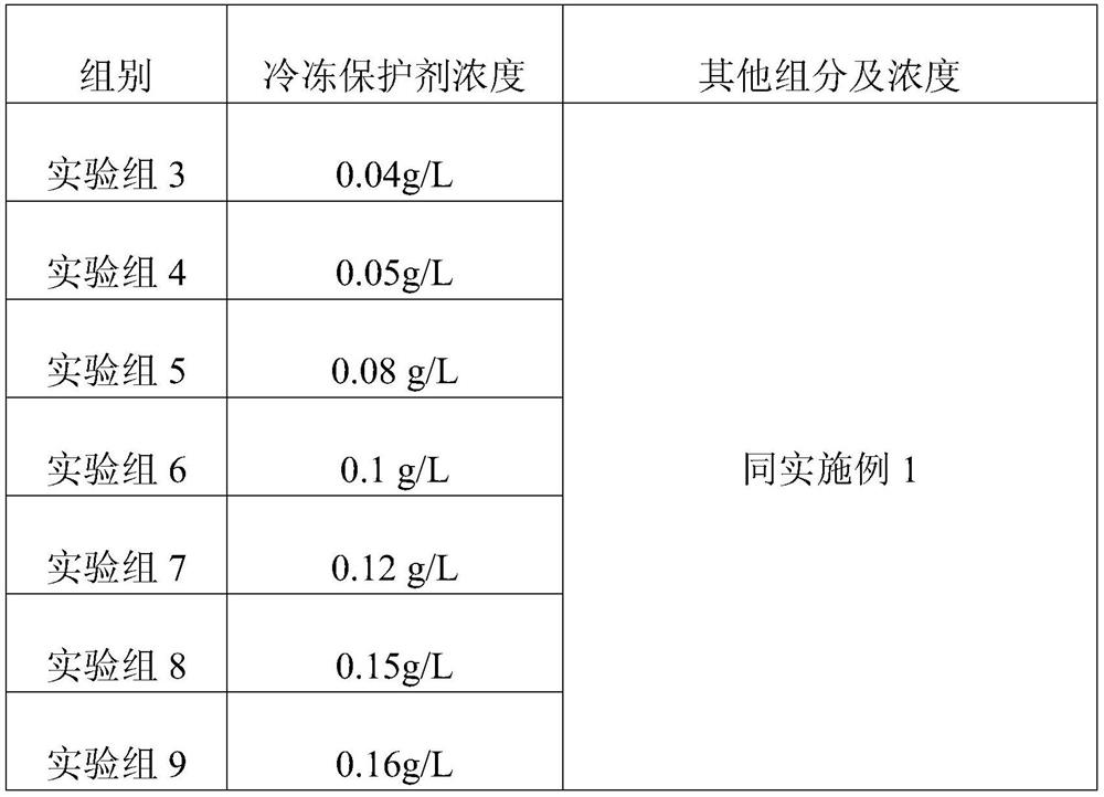 A kind of Hu sheep semen cryopreservation solution and its application