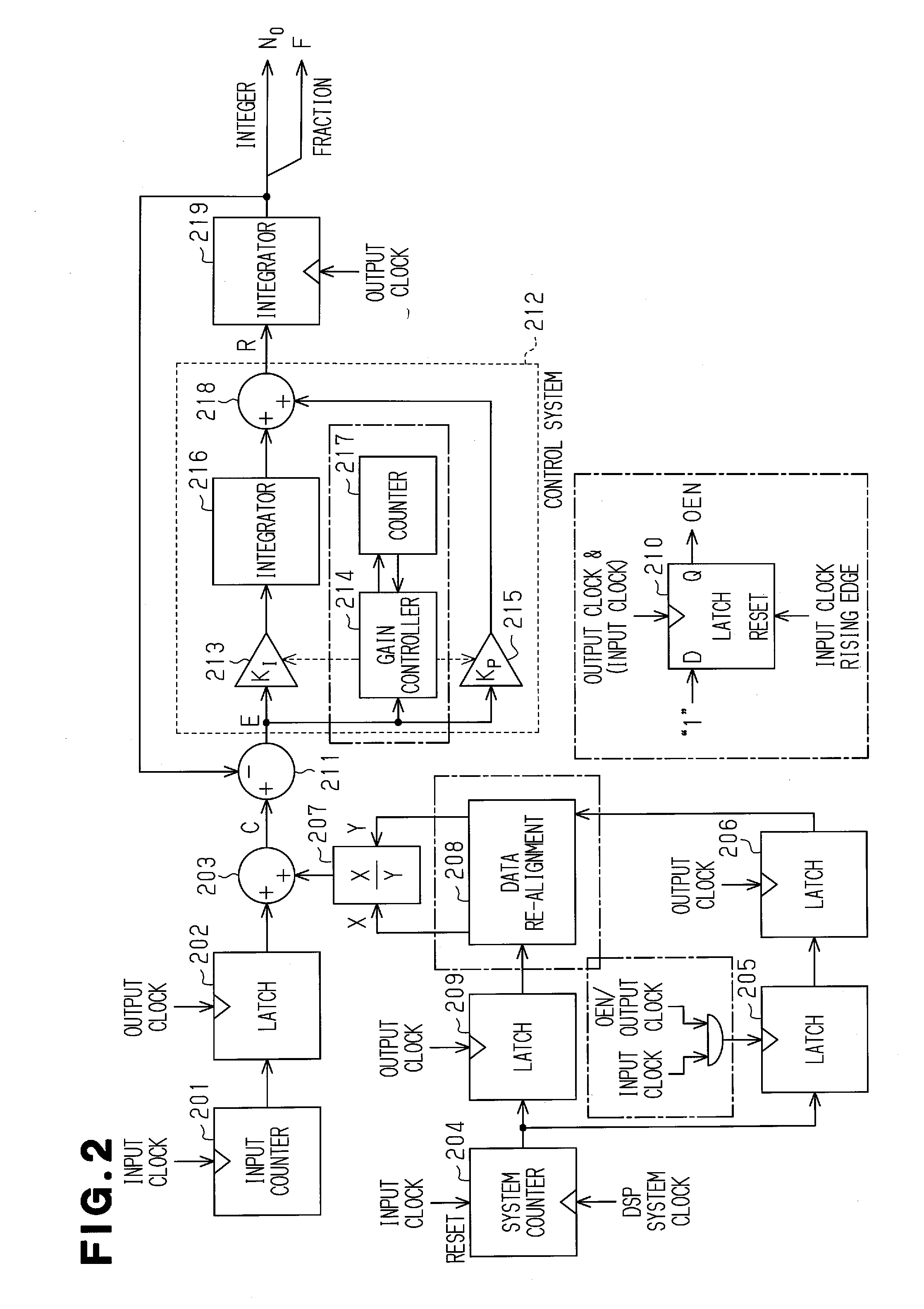 Method of fast tracking and jitter improvement in asynchronous sample rate conversion