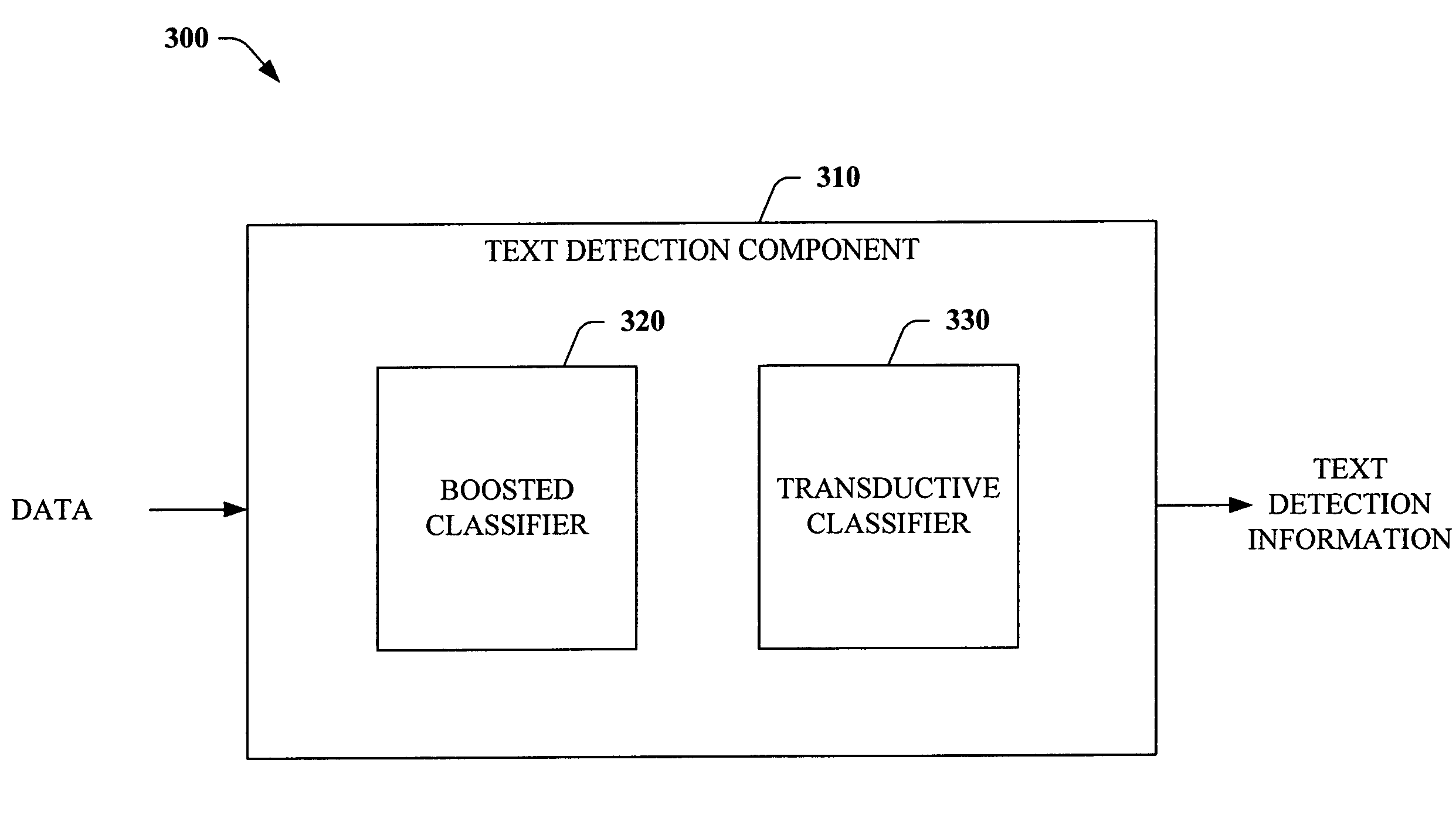 Systems and methods for detecting text