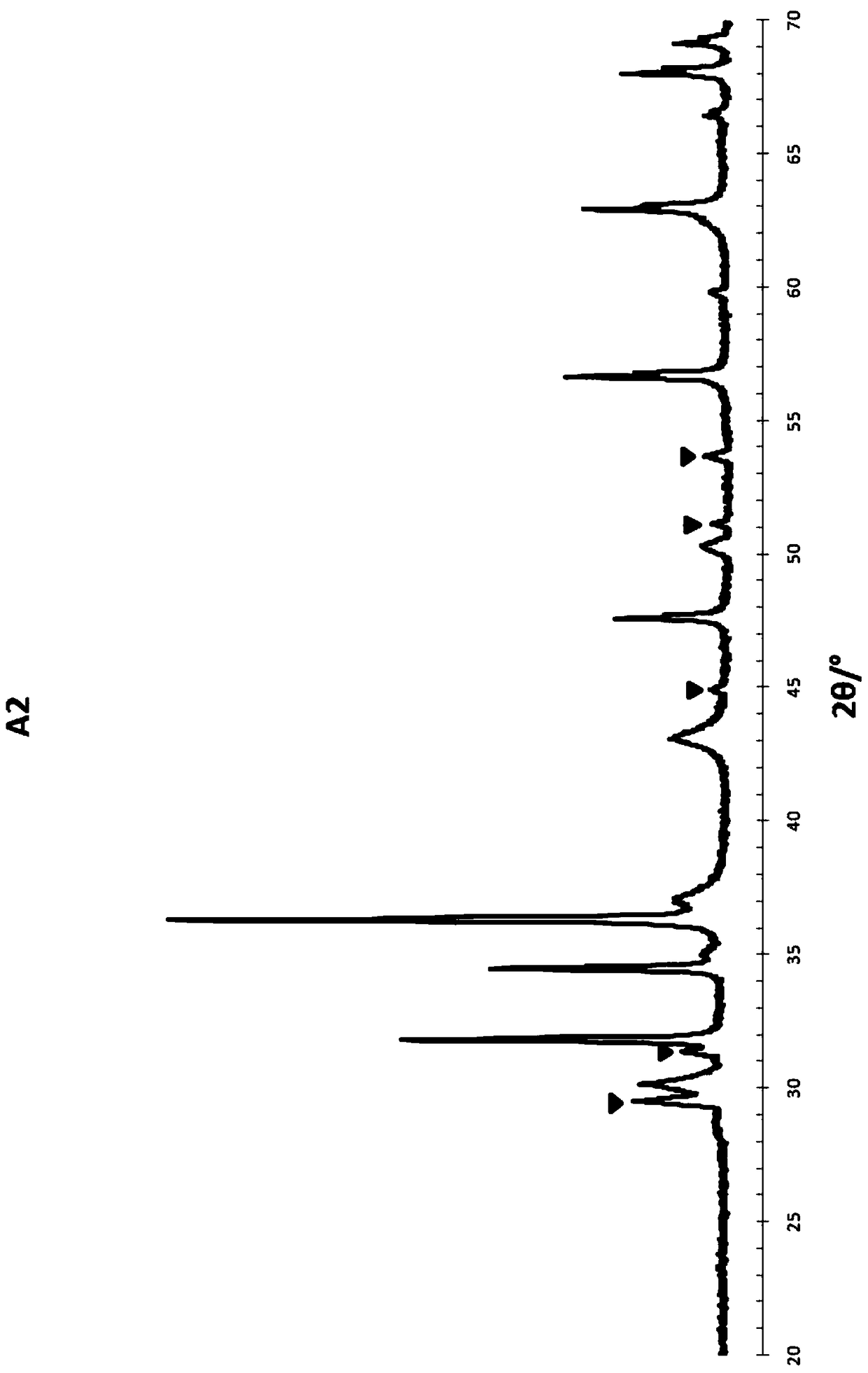 A kind of desulfurization catalyst and its preparation method and the method of hydrocarbon oil desulfurization