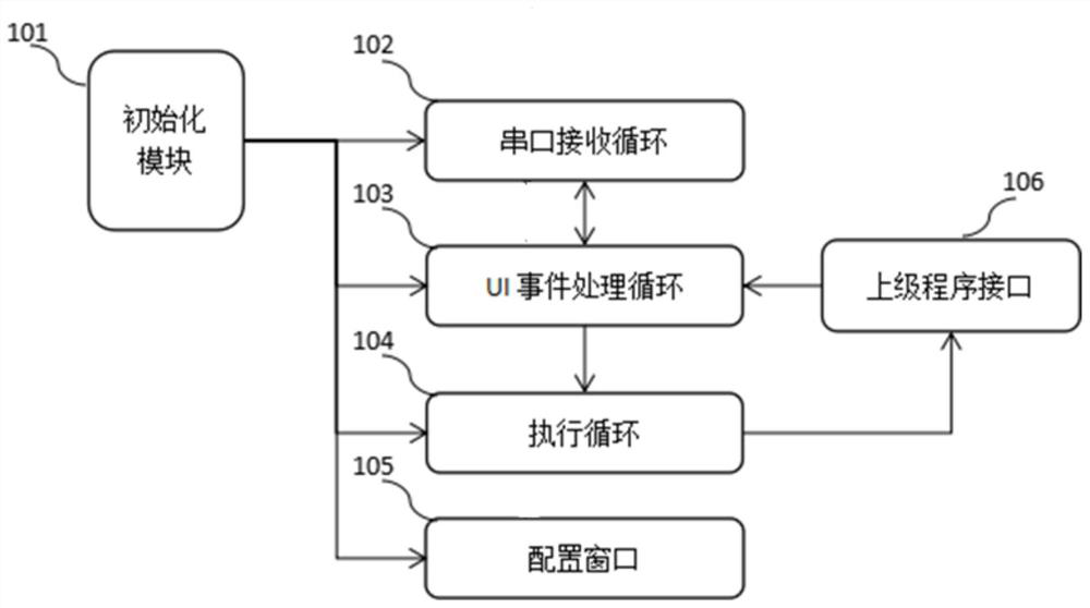 A measurement and analysis implementation system and method of beam quality factor based on labview