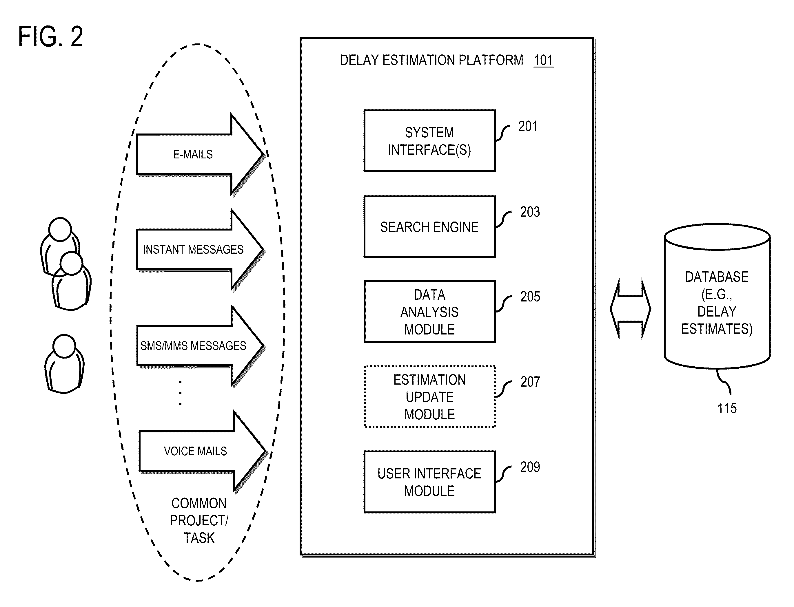 Method and system for estimating project delay