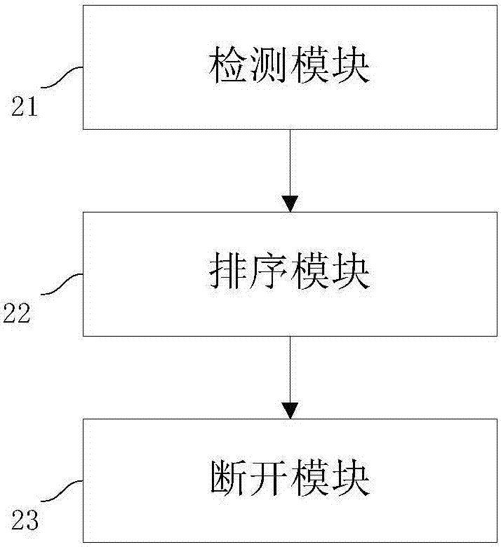 Method and system for carrying out connection with a plurality of wireless access points and control system