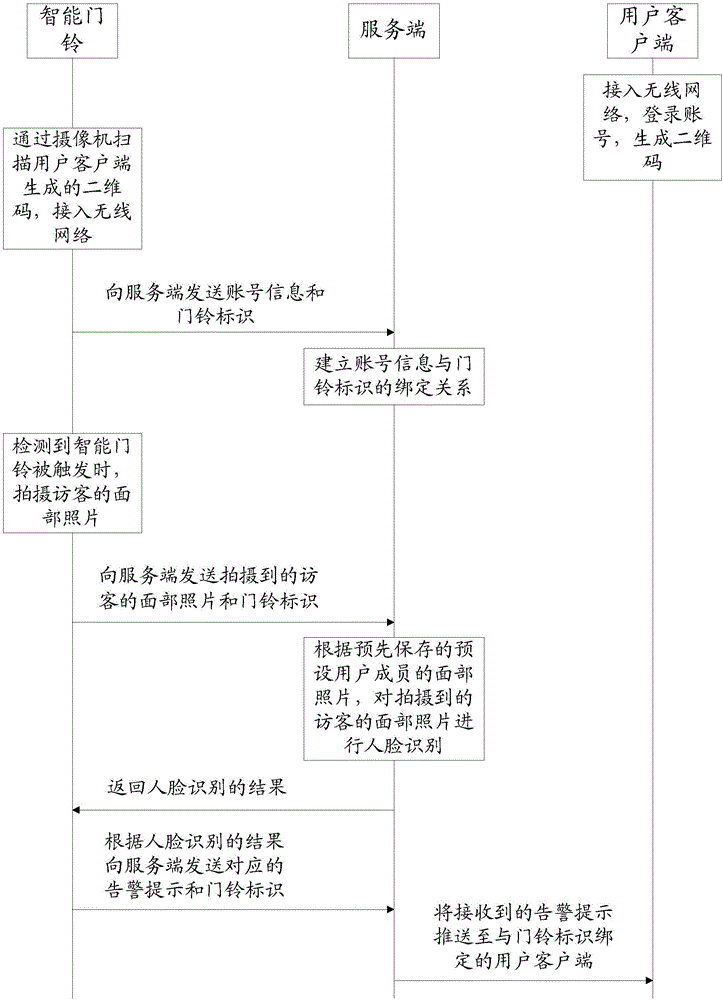 User prompting method and apparatus based on intelligent doorbell