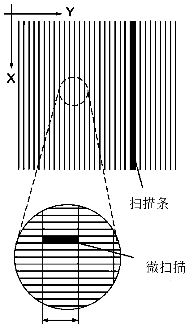 Exposure control method of photomask
