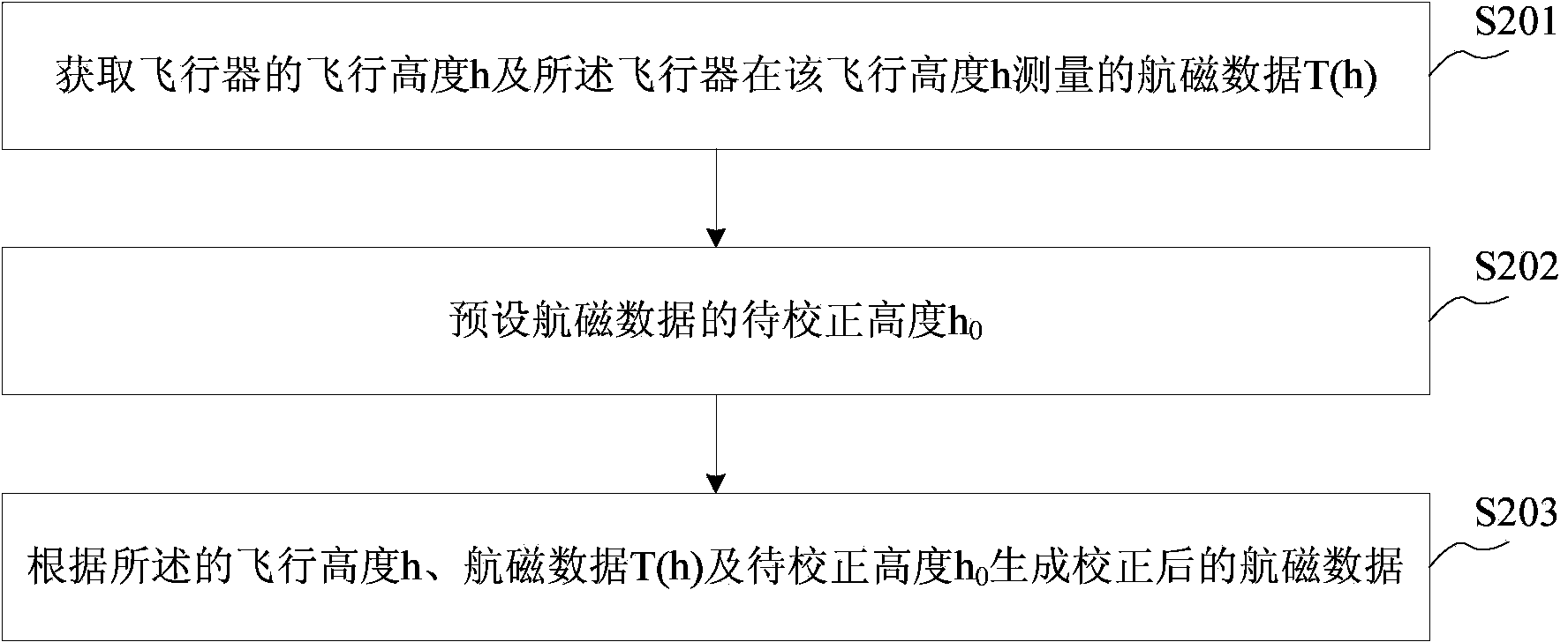 Height correcting method and system for aeromagnetic data