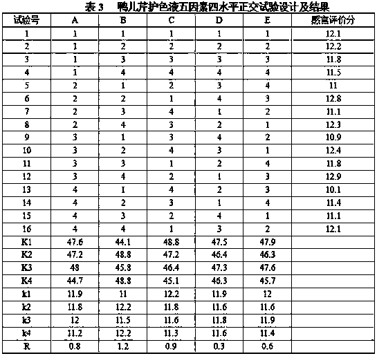 Preparation method of compound nutritional vegetable soup packet containing cryptotaenia japonica