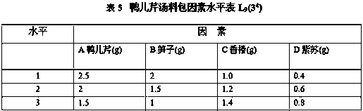 Preparation method of compound nutritional vegetable soup packet containing cryptotaenia japonica