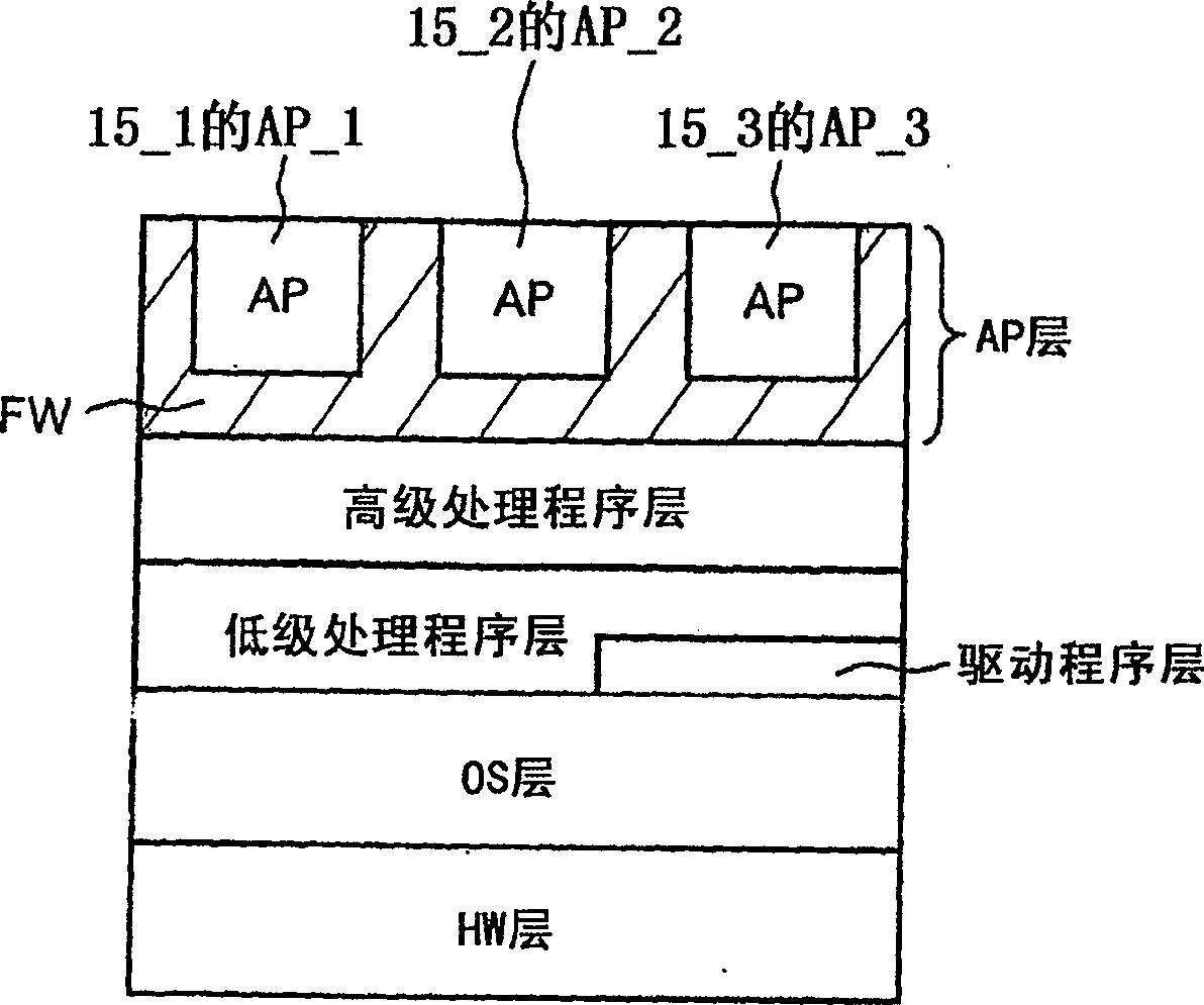 Data for processing method and apparatus