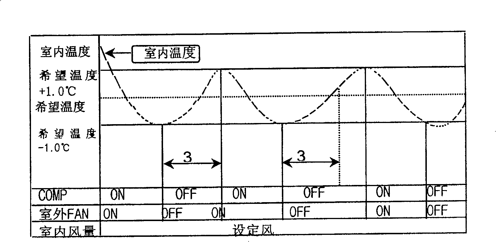 Shake-proof room temperature control device and control method thereof